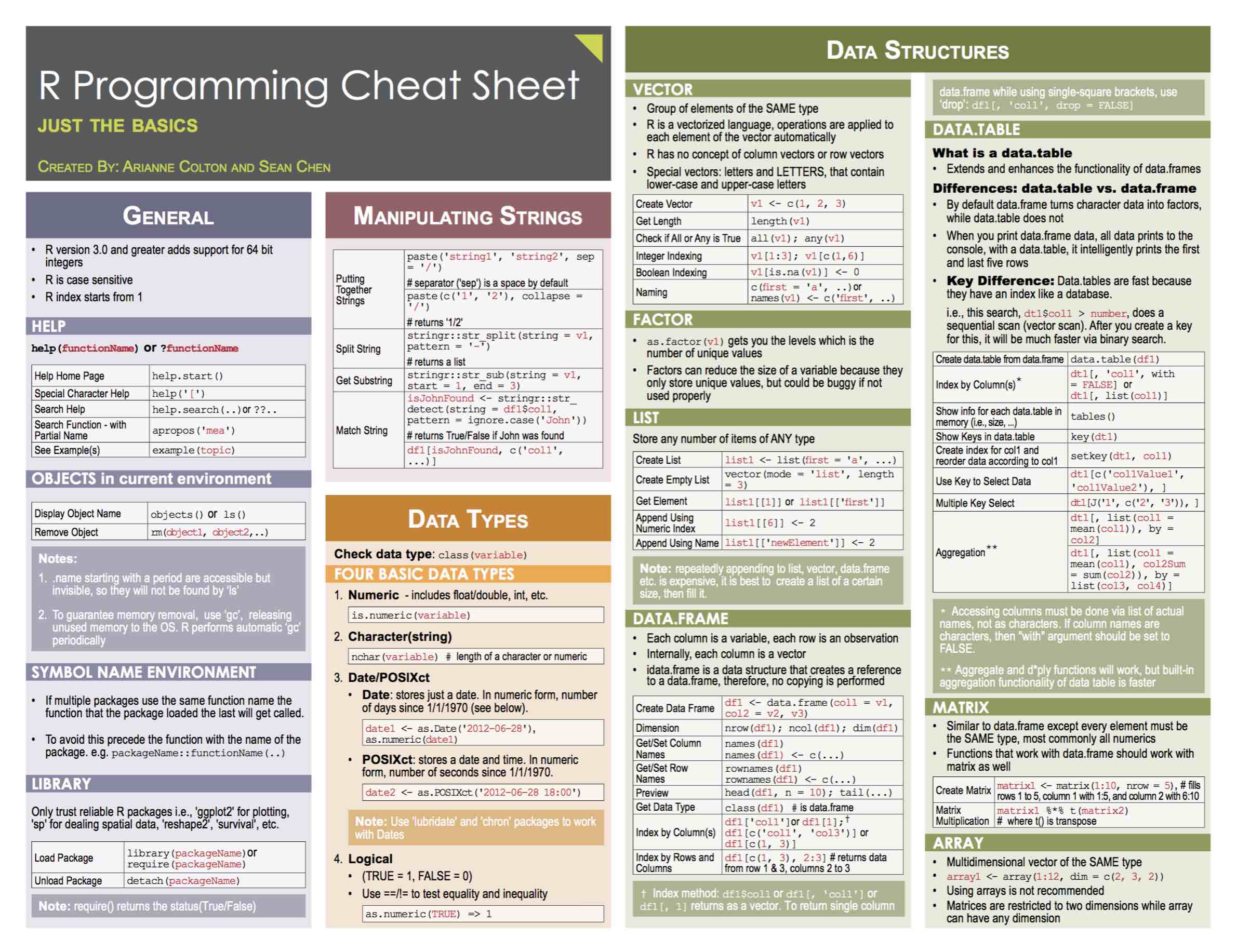 data science cheat python statistics sheets cheatsheets sheet programming computer digital resources languages analytics