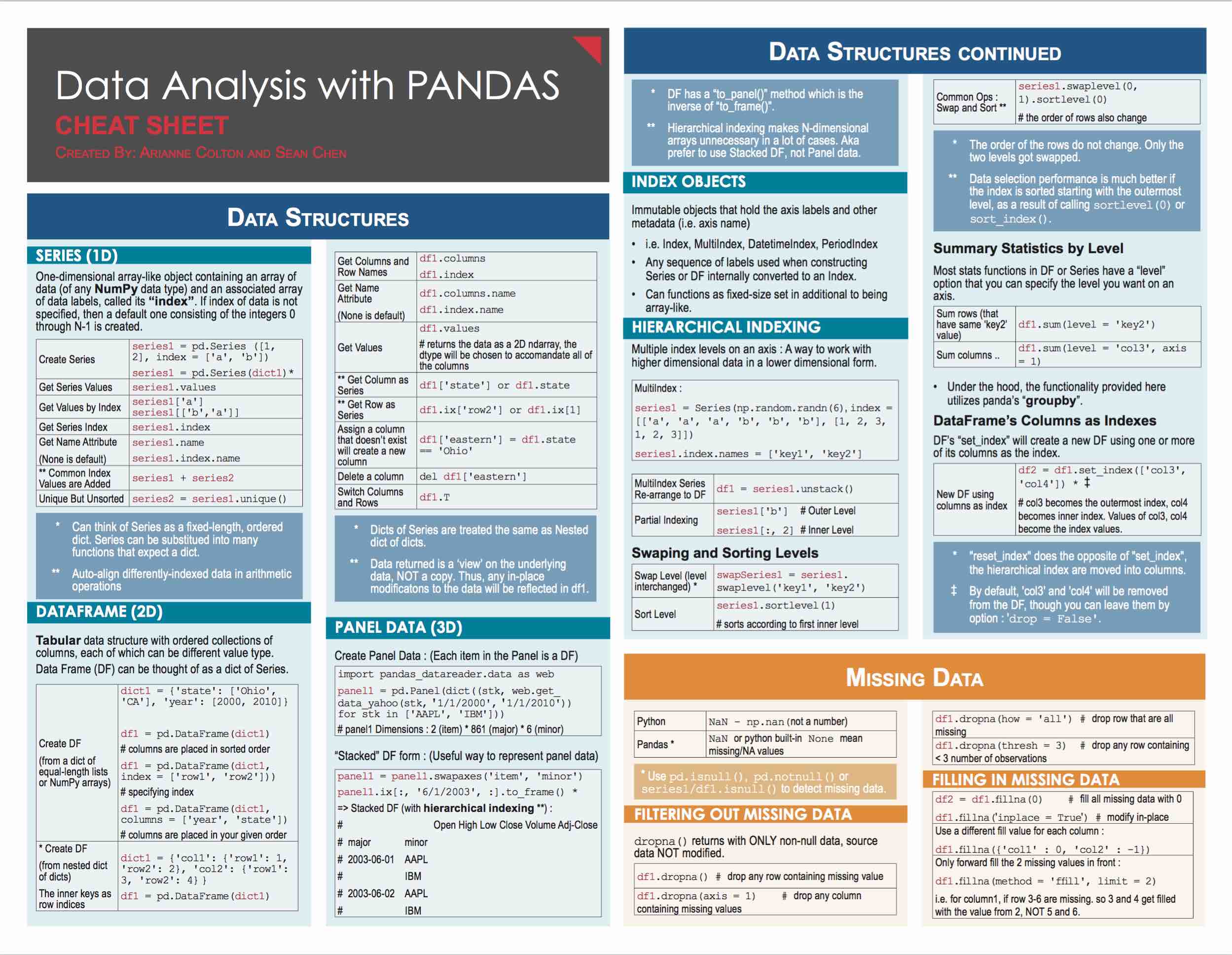 Data Science Free Cheat Sheets 2790 | Hot Sex Picture